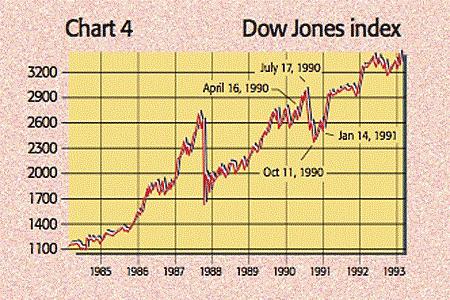 dow john's index