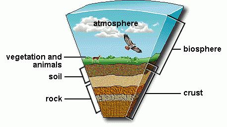 zemljinu hidrosferu