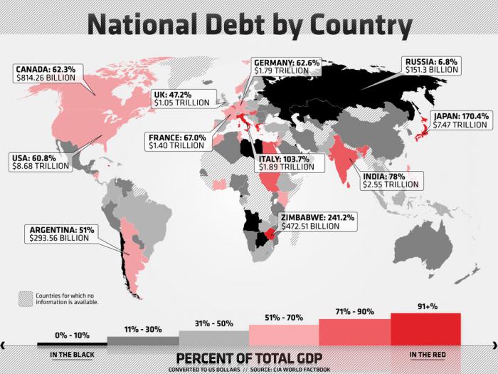 външен дълг на САЩ