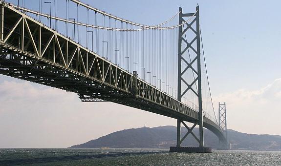 najwyższy most wiszący na świecie