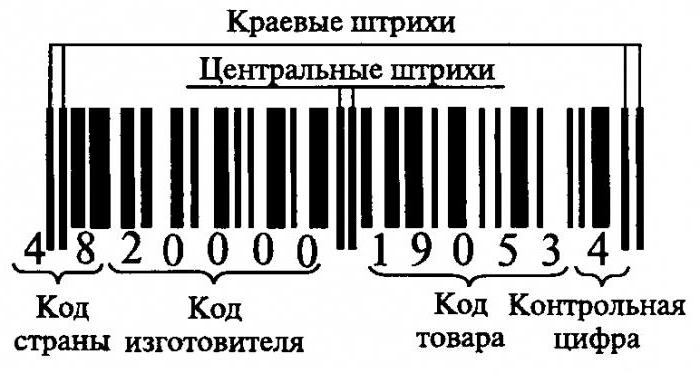 numero di identificazione della Russia