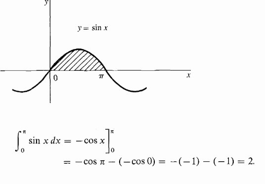 integrali s podrobno rešitvijo