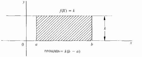 određeni integral