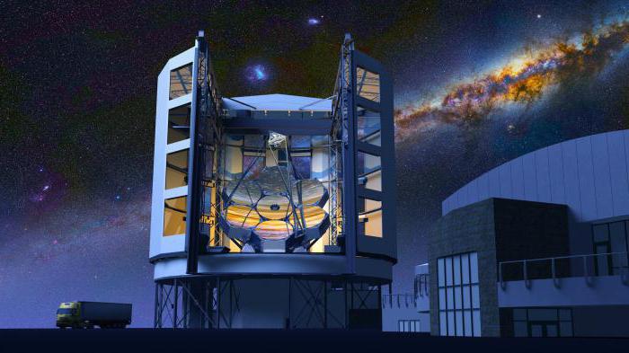 највећи телескоп на свету