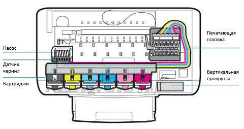 prędkość drukowania w rozdzielczości drukarki atramentowej