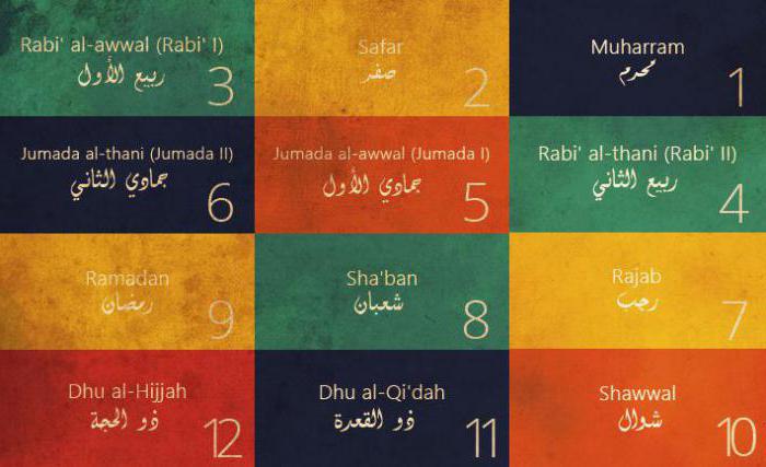 Quello che ora è l'anno del calendario musulmano secondo quale regola