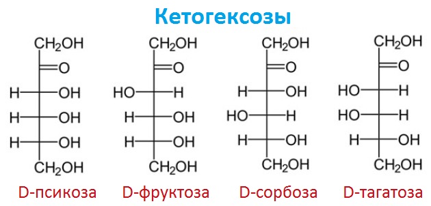 Příklady ketohexózy
