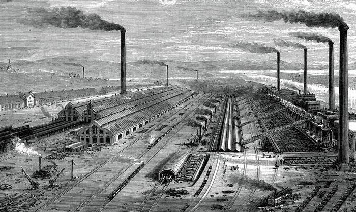 społeczeństwo przemysłowe na początku XX wieku