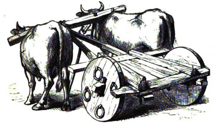 storia della creazione di ruote