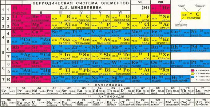 Sistema periodico di Mendeleev aperto tutto l'anno