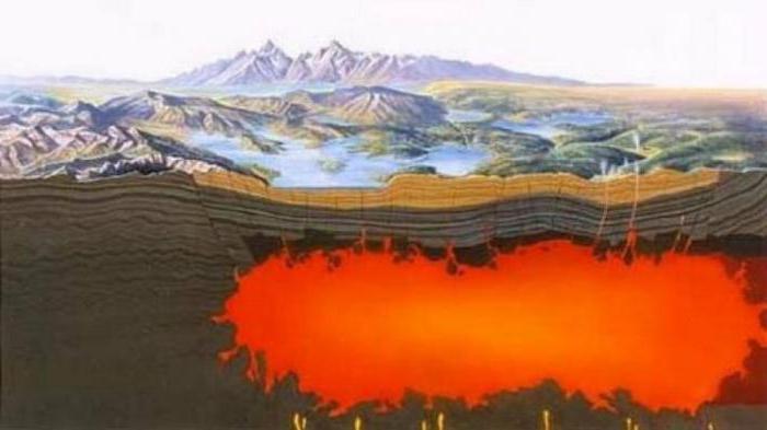 resnica o vulkanu Yellowstone