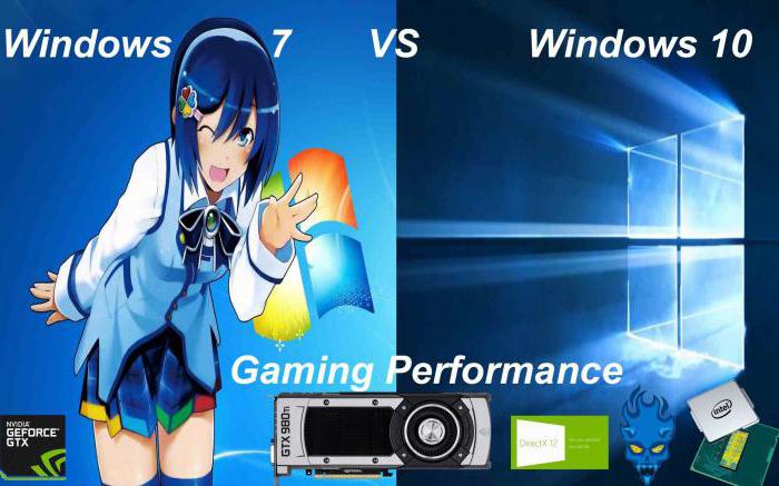 сравнение на Windows 7 и 10