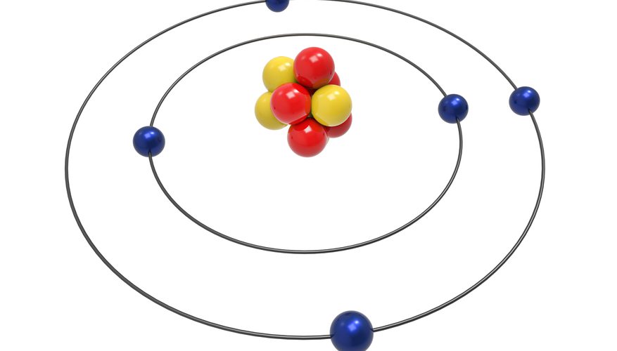 Atomový model
