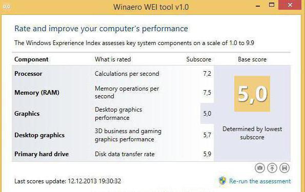 valutazione delle prestazioni in Windows 10