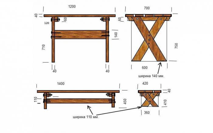 naredite leseno mizo z lastnimi rokami