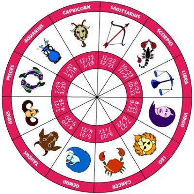 przykłady konstelacji zodiaku